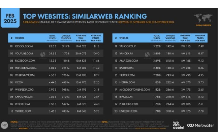 websites