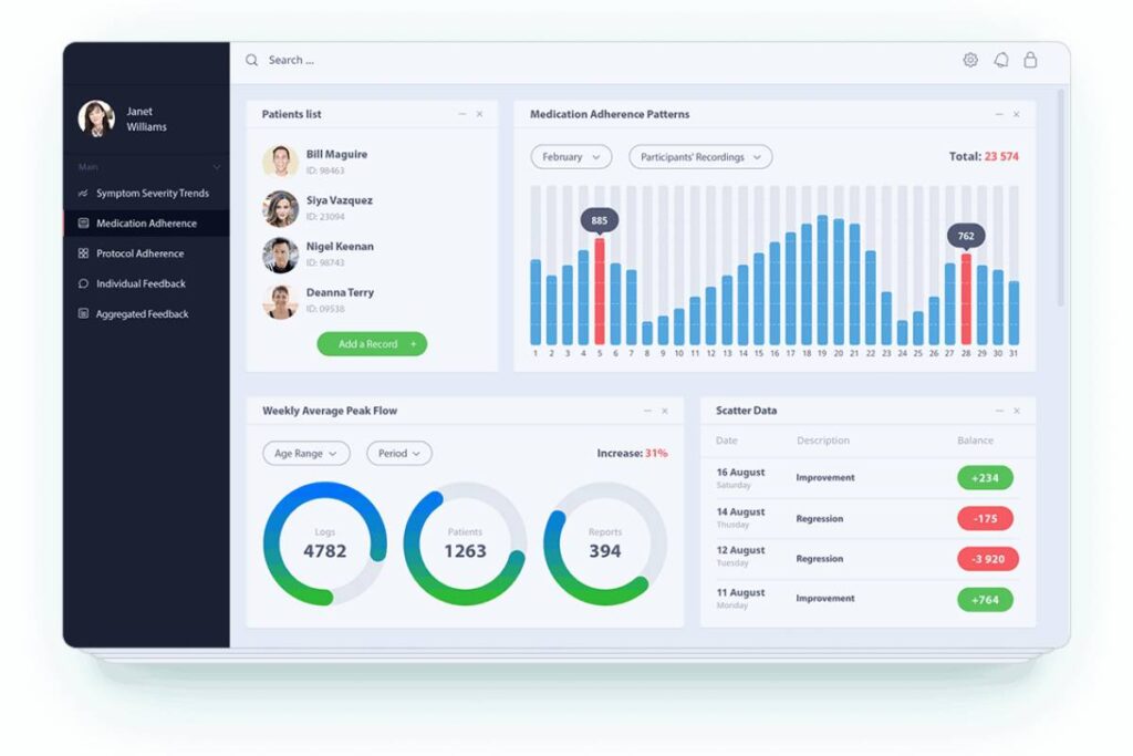 Cybersecurity Threat Intelligence Tracked with Dynamic Dashboards Dynamic Dashboards