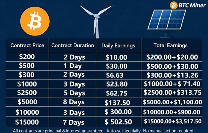 Earn money with peace of mind