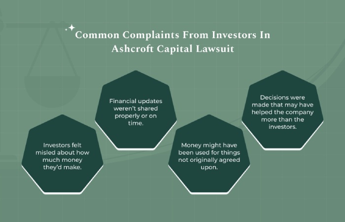 Major Allegations Of The Supposed ashcroft capital lawsuit