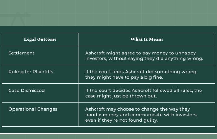 What Are The Possible Legal Outcomes Of The ashcroft capital lawsuit?